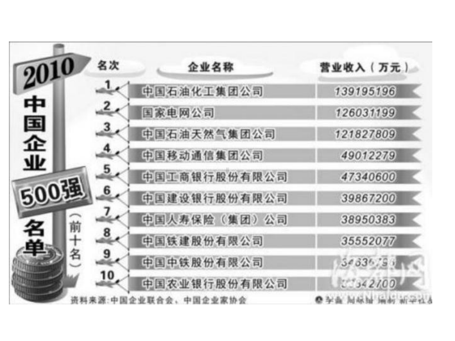 财管营业收入管理课件.pptx_第3页