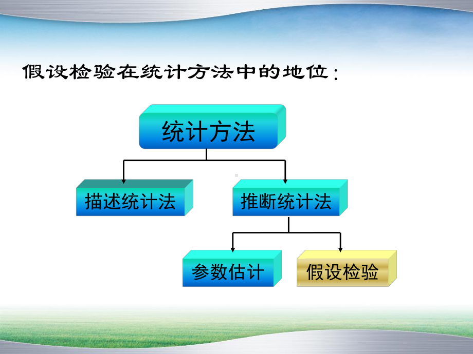 统计学假设检验第五章课件12.ppt_第3页