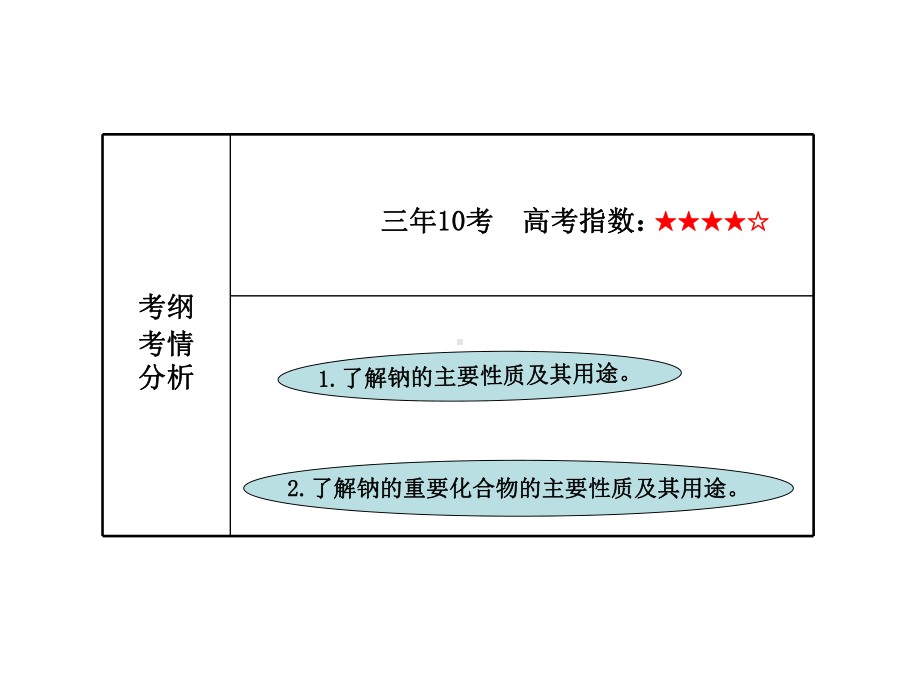 钠及其重要化合物复习课件.ppt_第2页