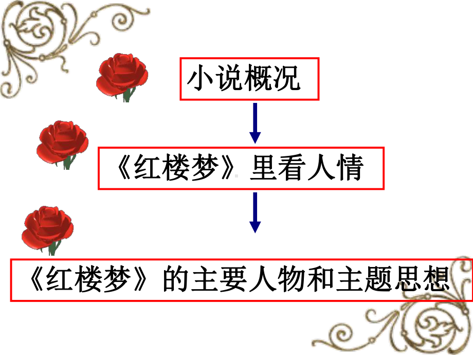 语文活动专题讲座：《红楼梦》里看人情课件.ppt_第2页