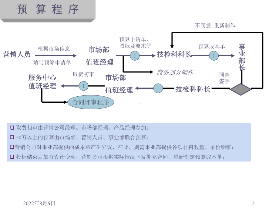 精品营销公司工作流程课件.ppt_第2页