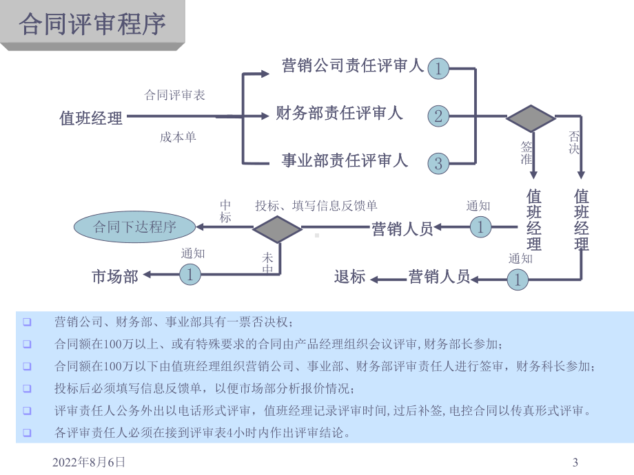 精品营销公司工作流程课件.ppt_第3页