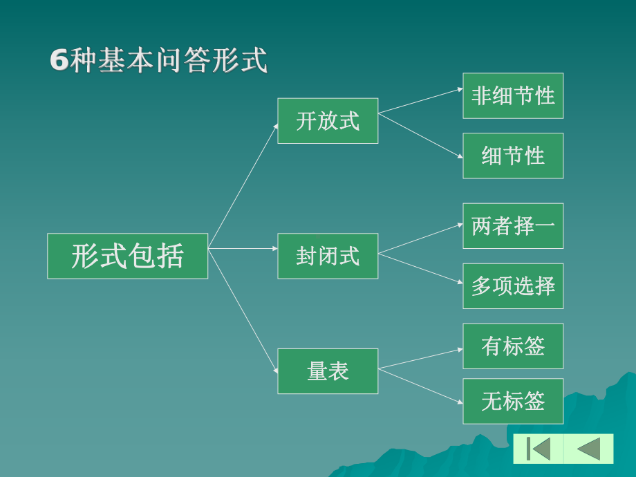 营销调研中的度量标准(ppt23)课件.ppt_第2页