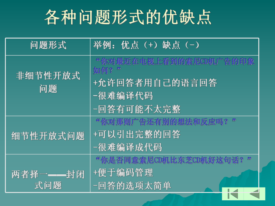 营销调研中的度量标准(ppt23)课件.ppt_第3页