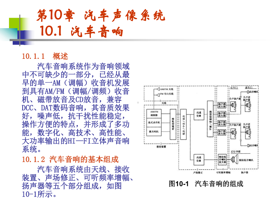 第10章汽车声像系统-PPT精选课件.ppt_第1页