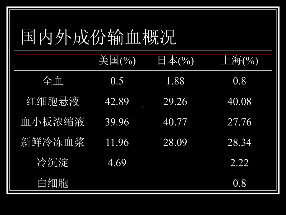 血小板输注无效的预防和处理课件.ppt_第3页