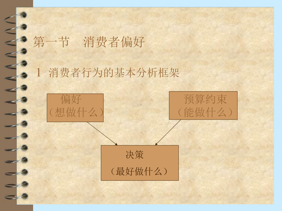 管理经济学-第三章-消费者行为课件.ppt_第3页