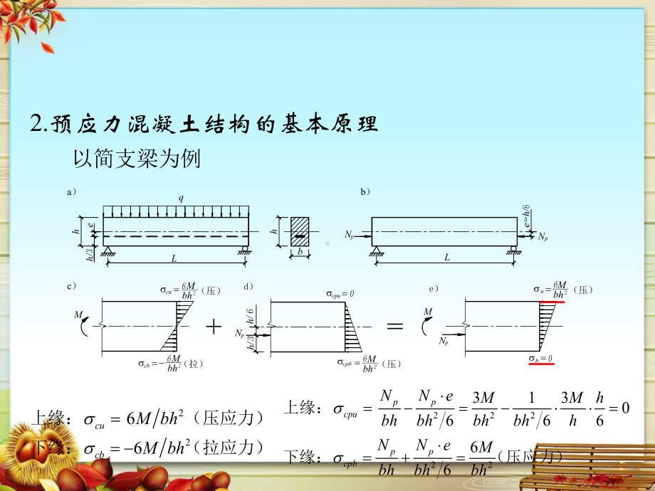 预应力结构基本概念及其材料课件.pptx_第3页