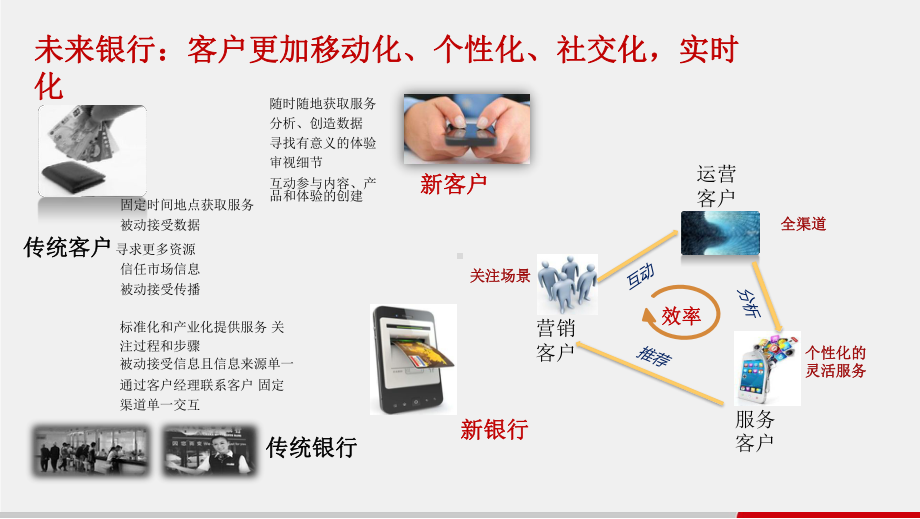 金融大数据解决方案汇报.pptx_第3页