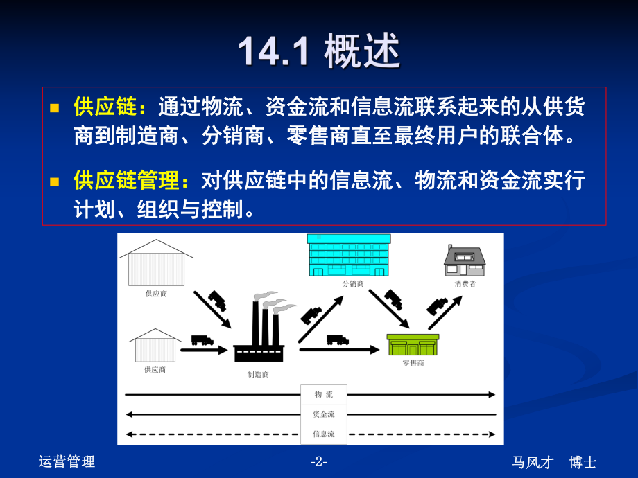 运营管理供应链通过物流课件.ppt_第3页