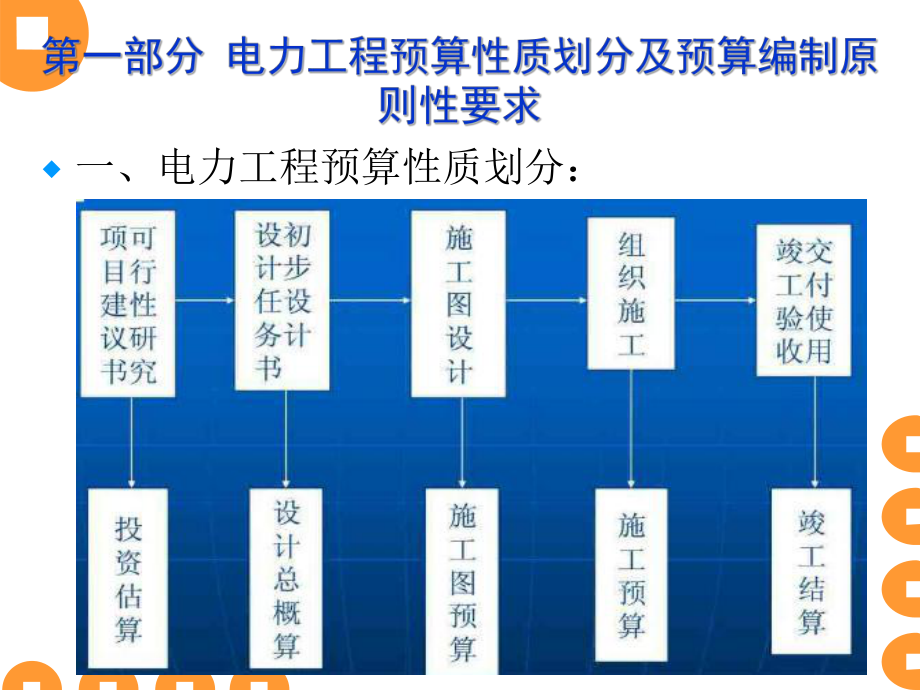 送电线路工程预算编制课件.ppt_第2页