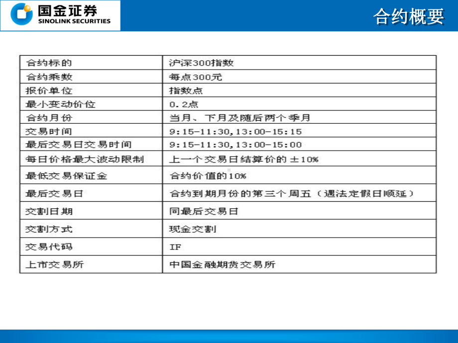 股指期货详细版PPT课件.ppt_第2页