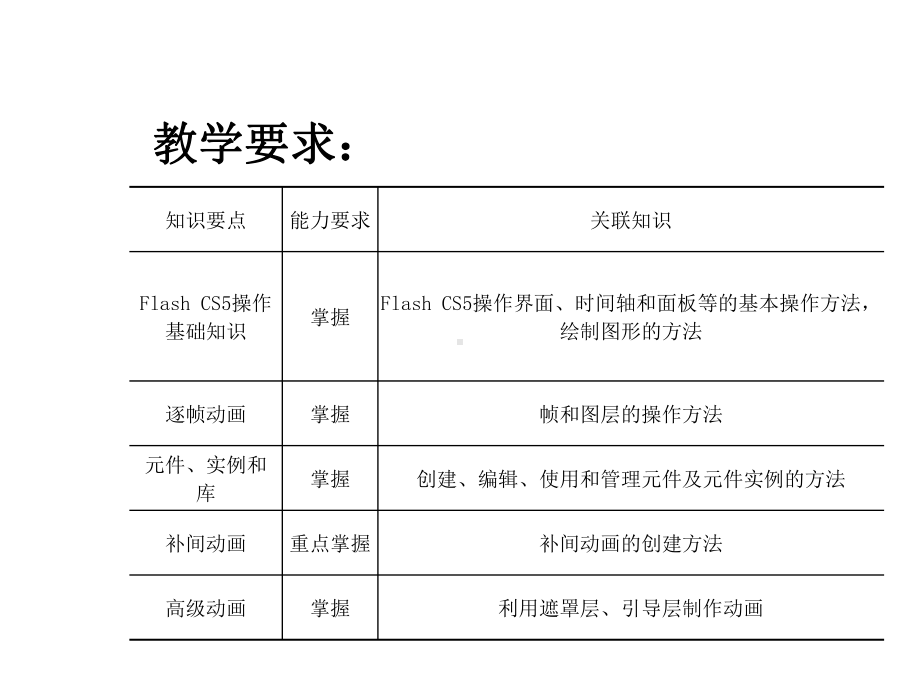 计算机多媒体技术模块4-Flash动画设计.ppt_第3页