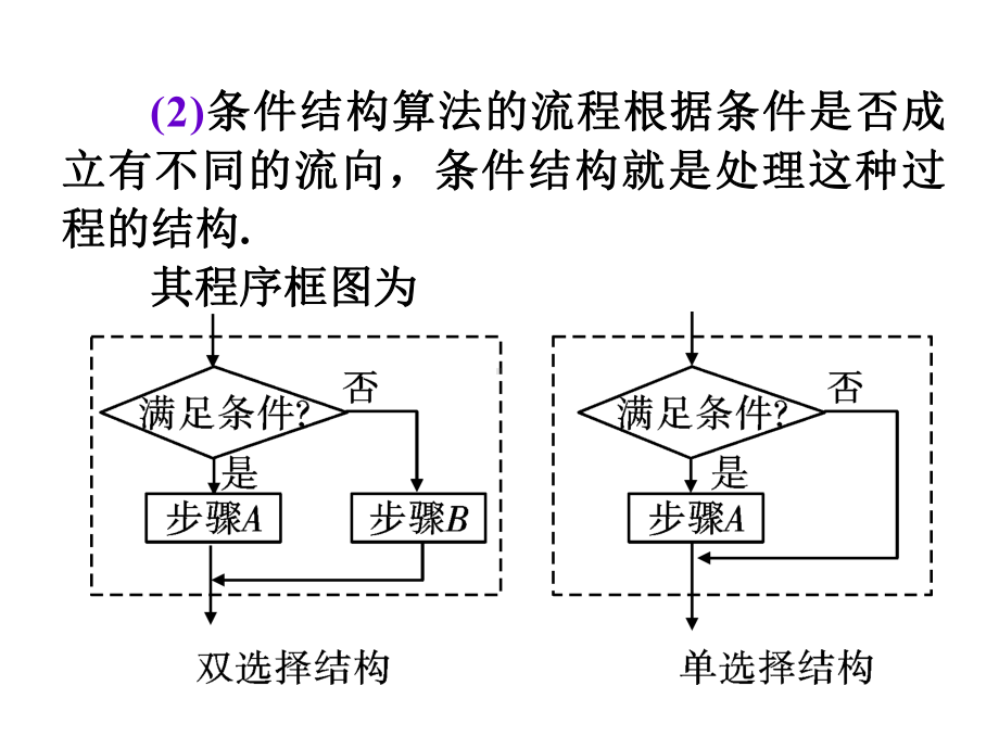 算法与程序框图练习.ppt课件.ppt_第3页