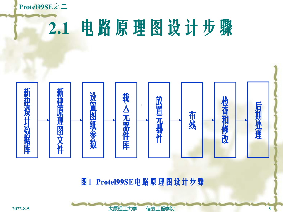 电路CAD课件(第2章)Protel99SE电路原理图设计基础.ppt_第3页