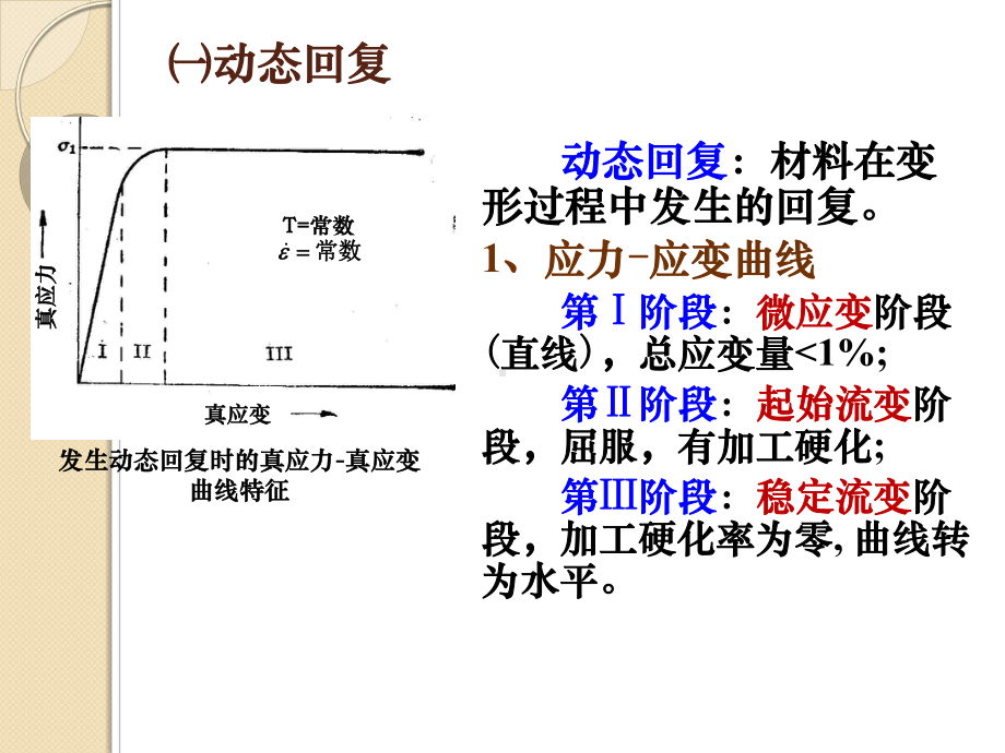 金属的热变形课件.ppt_第2页