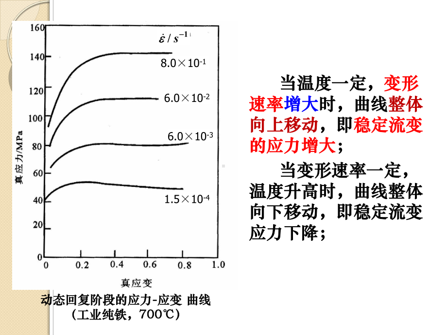 金属的热变形课件.ppt_第3页