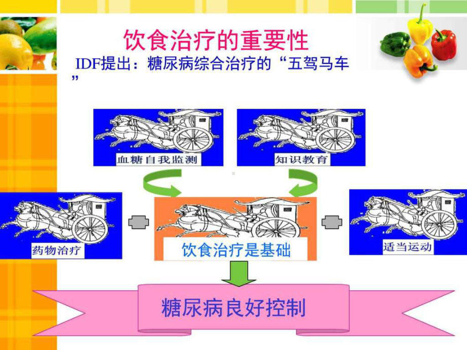 精美的糖尿病饮食指导-ppt-图文.ppt课件.ppt_第2页