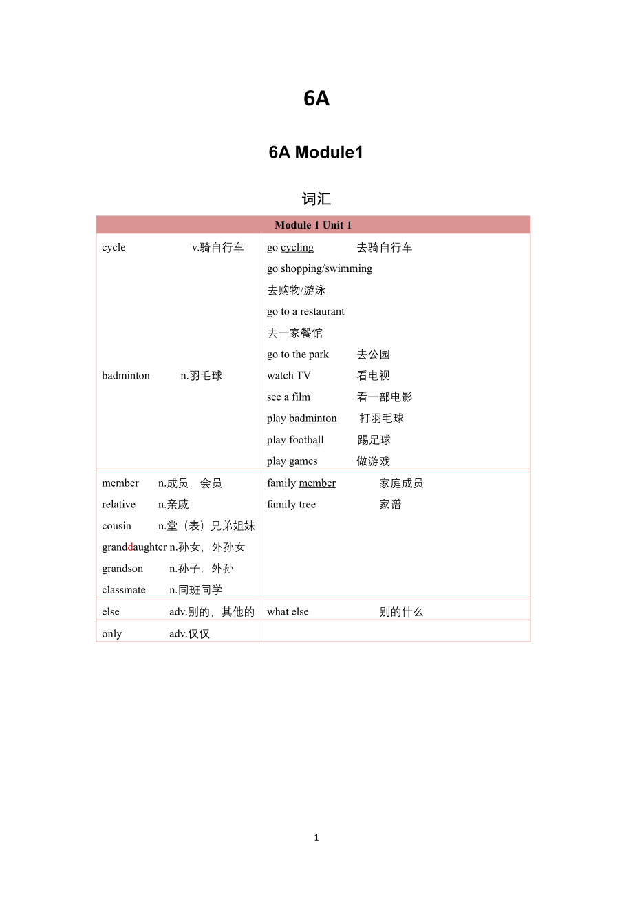 上海六年级英语上下册课内重难点知识点睛.pdf_第3页