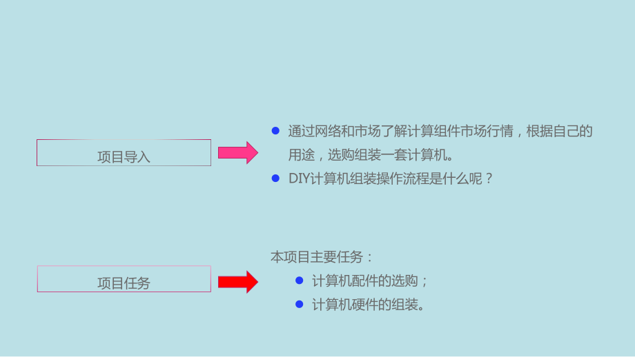 计算机组装与系统配置第1篇-项目3+DIY计算机（修改）课件.pptx_第3页