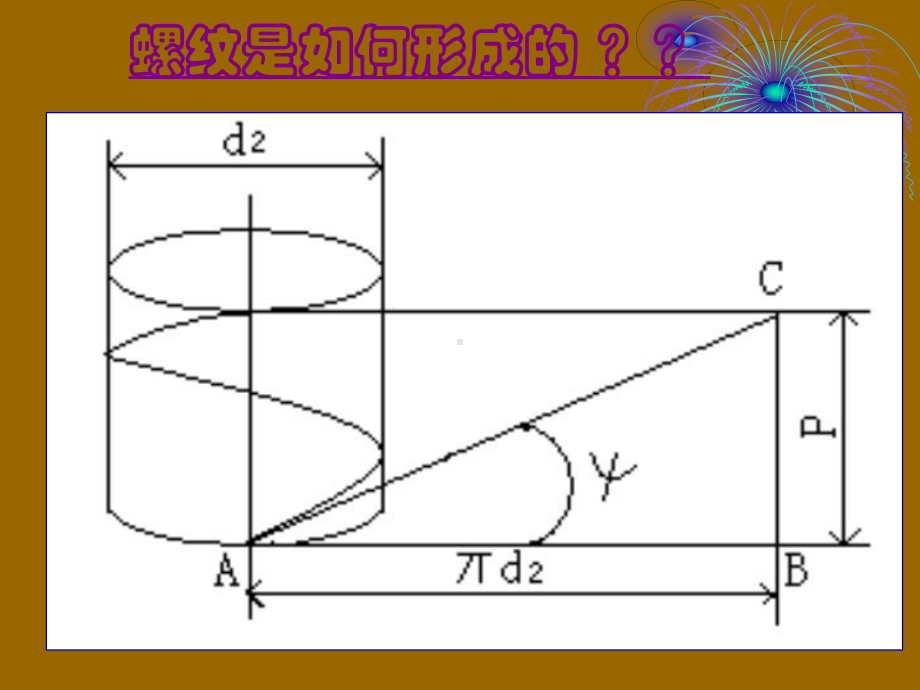 项目五车螺纹和蜗杆课件.ppt_第3页