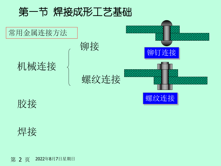 金属的连接技术解析课件.ppt_第2页