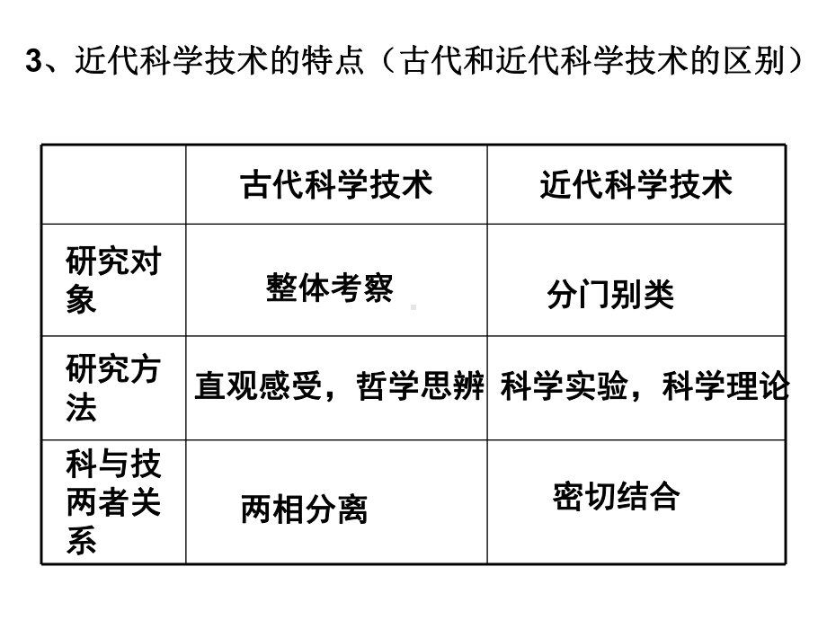 近代以来科学技术的辉煌课件.ppt_第3页