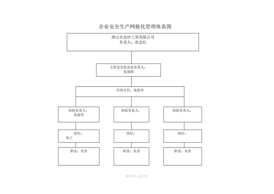 企业安全生产网格化管理体系图空白.doc_第1页