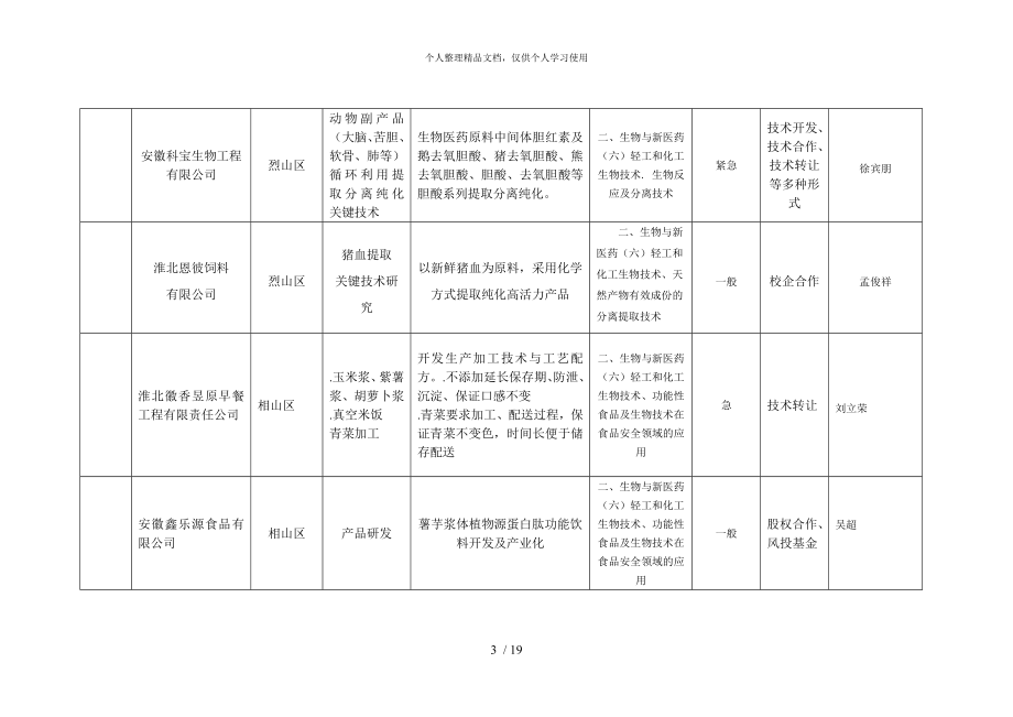 企业技术需求征集.doc_第3页