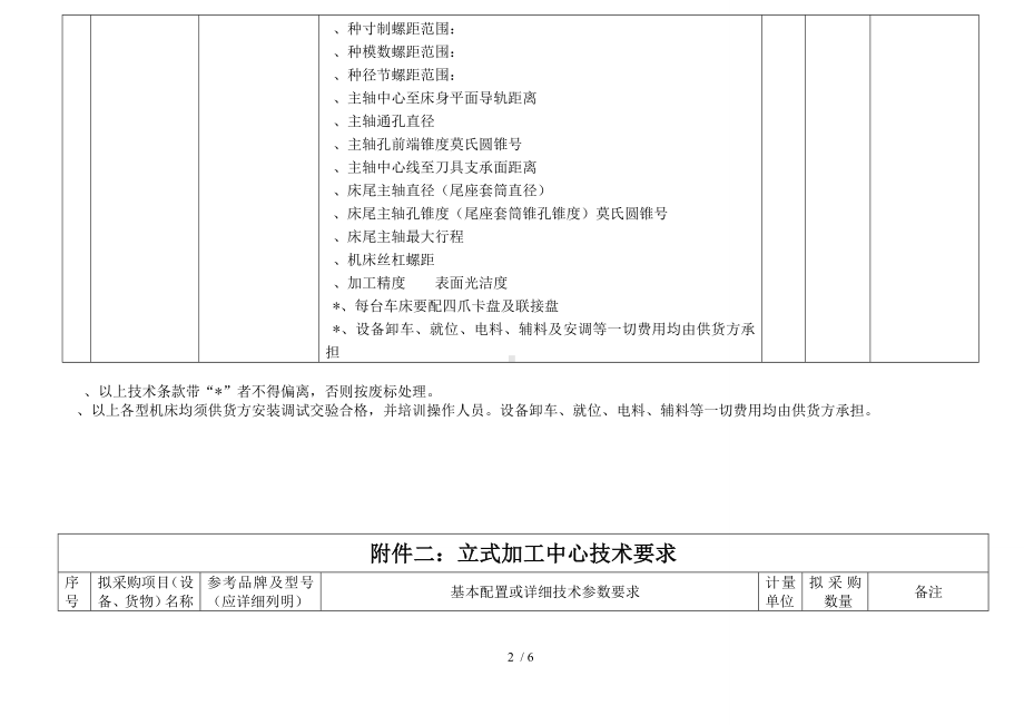 普通机床技术要求.doc_第2页