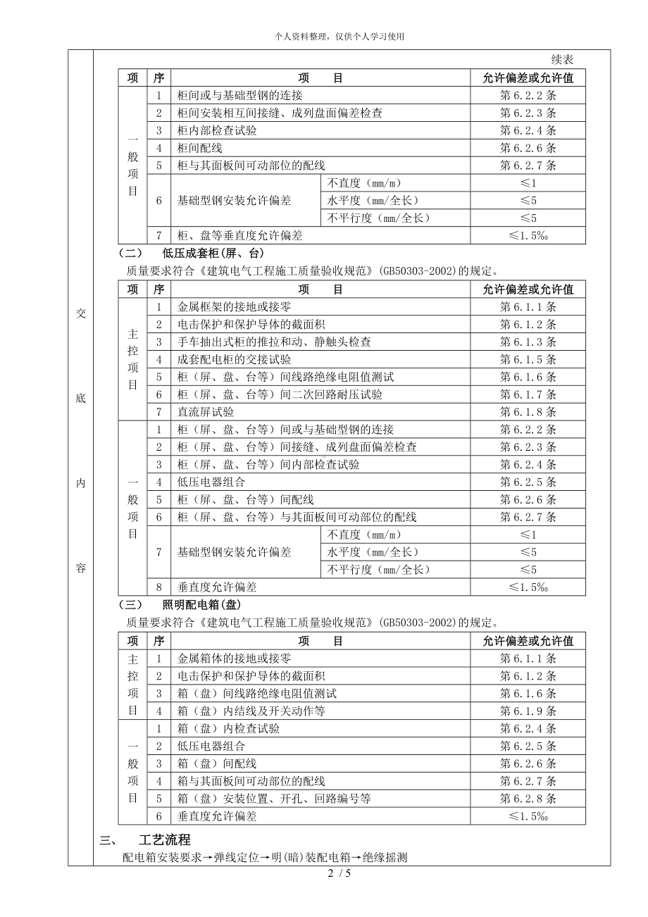 配电箱安装工程技术交底.doc_第2页