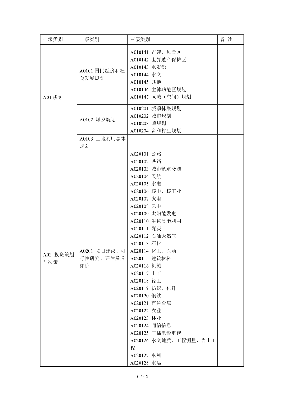 评标专家专业分类标准.doc_第3页