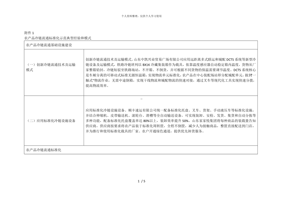 农产品冷链流通标准化示范典型经验和模式[001].doc_第1页