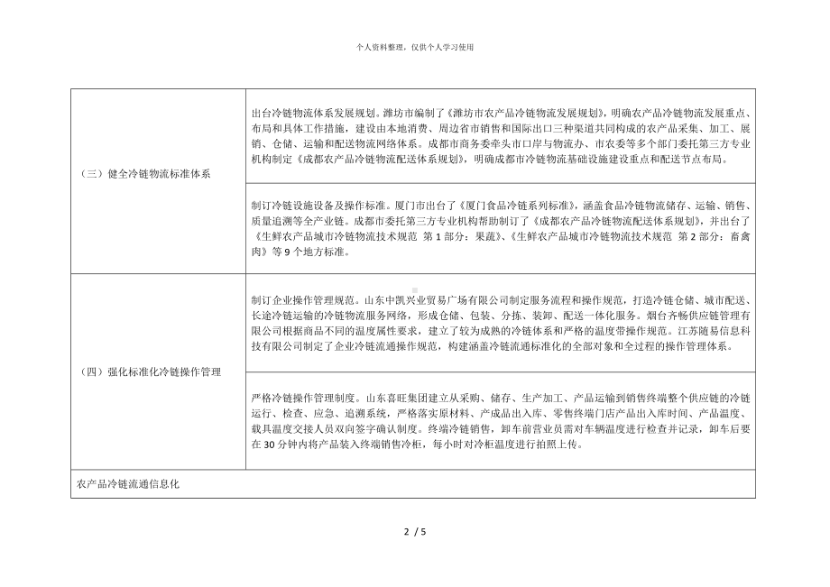 农产品冷链流通标准化示范典型经验和模式[001].doc_第2页