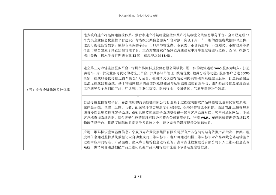 农产品冷链流通标准化示范典型经验和模式[001].doc_第3页