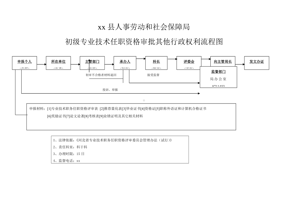 农村优秀实用人才评选和管理其他行政权利流程图人社.doc_第2页