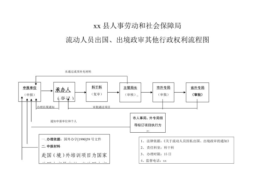 农村优秀实用人才评选和管理其他行政权利流程图人社.doc_第3页