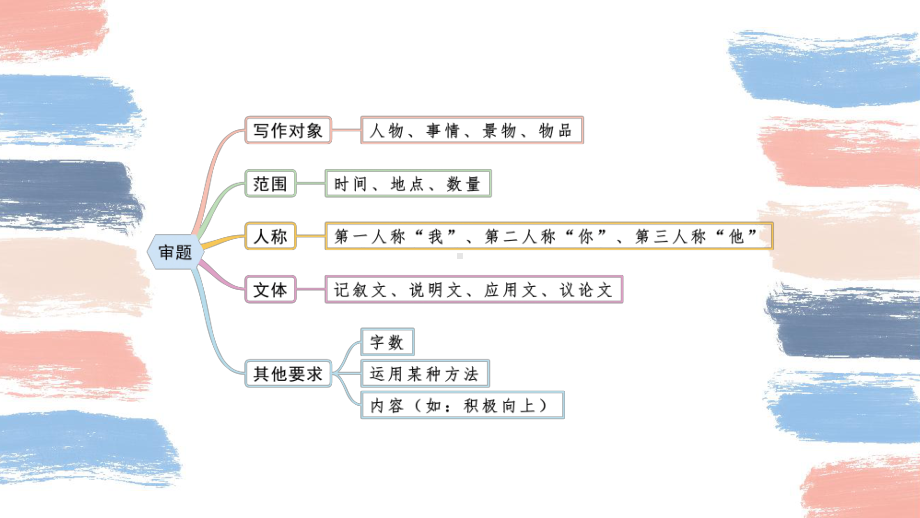 小升初语文作文指导第1讲 审题与拟题.pptx_第3页