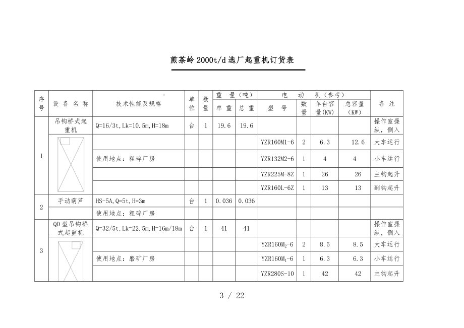 起重机招标内容与技术要求.doc_第3页