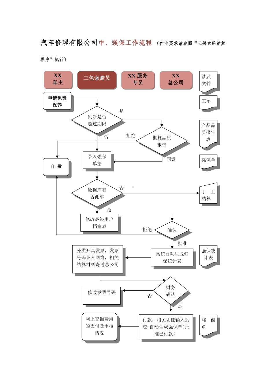 汽车修理有限公司三包索赔员岗位责任职责.doc_第3页