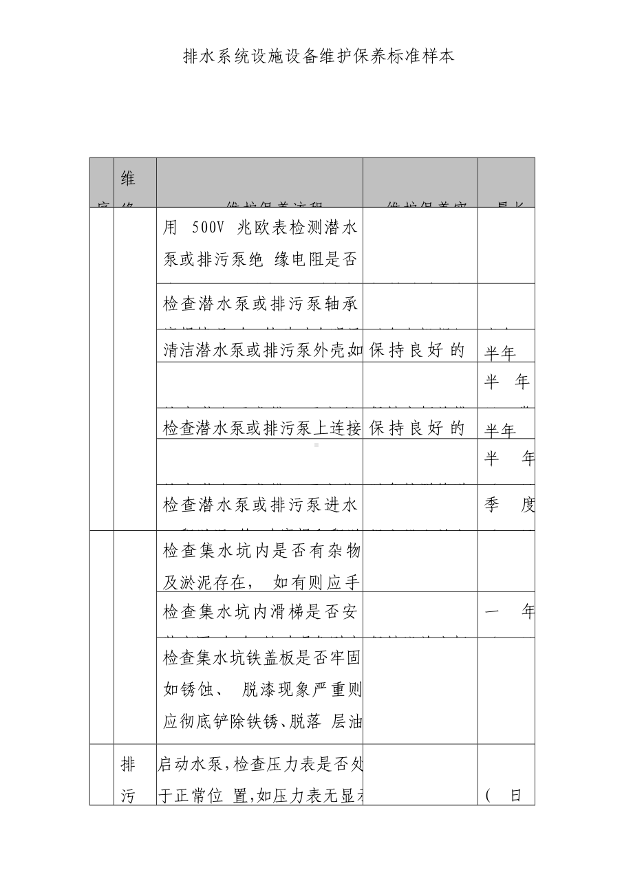 排水系统设施设备维护保养标准样本.doc_第1页