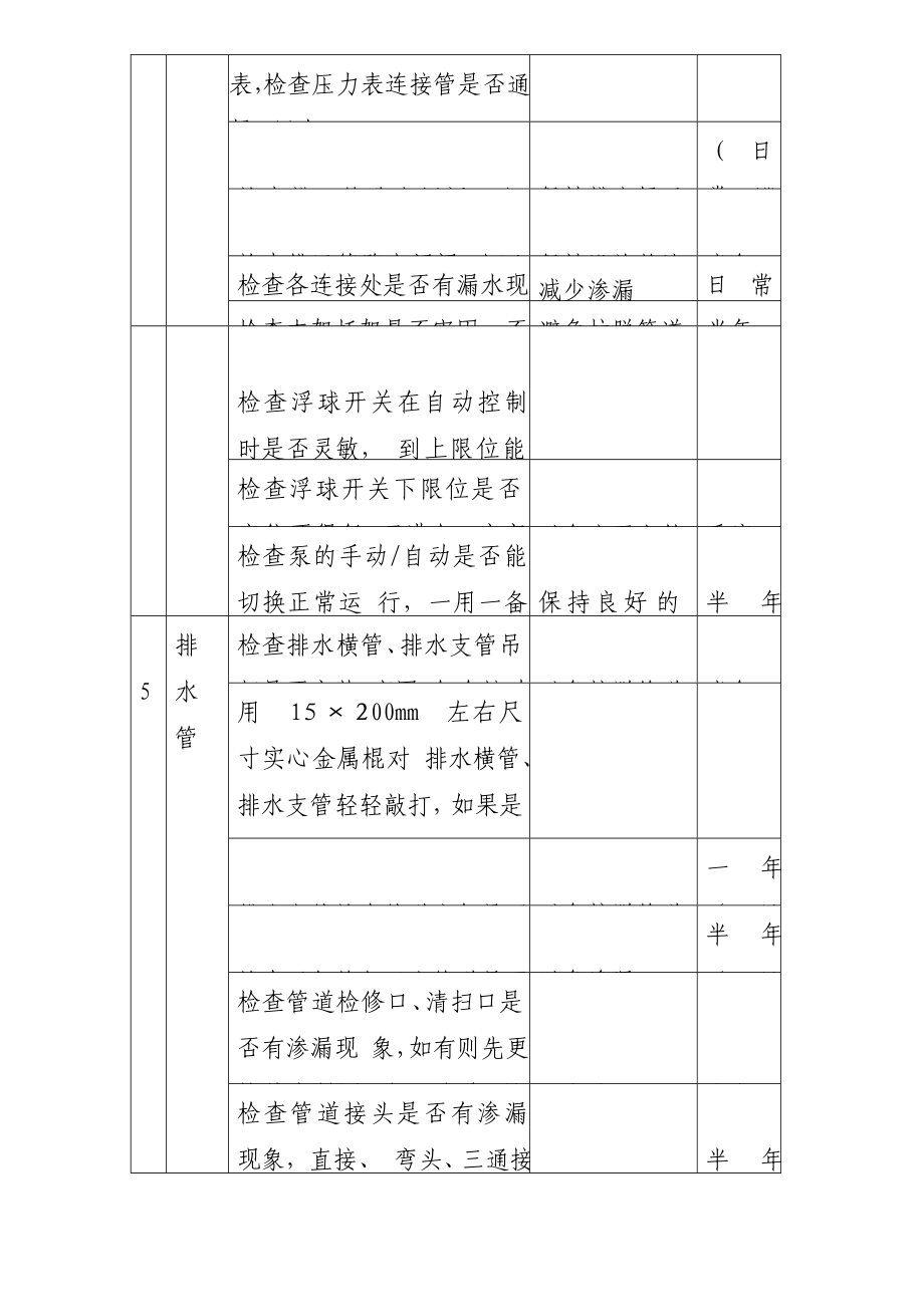 排水系统设施设备维护保养标准样本.doc_第2页