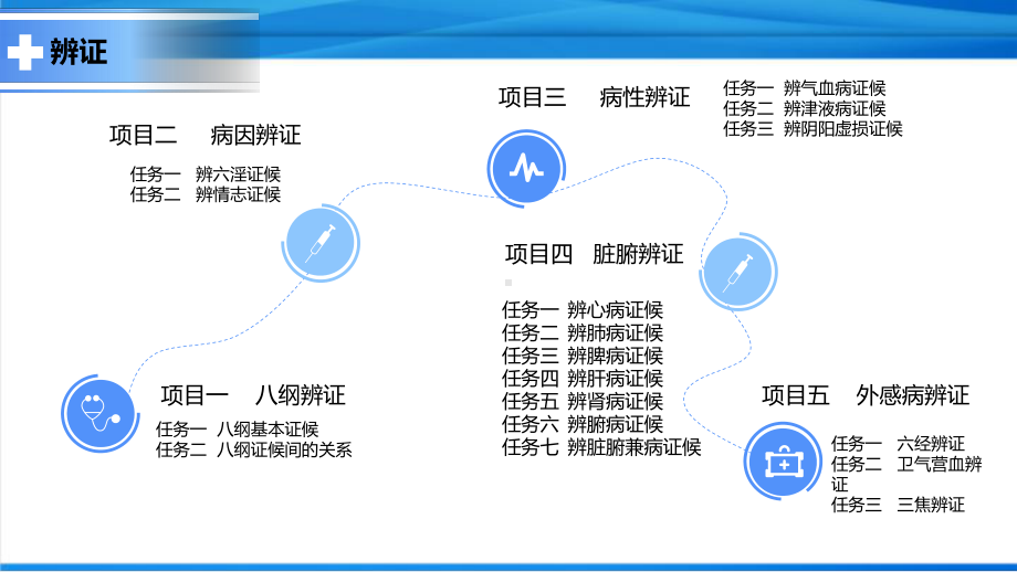 中医护理学-辩证课件.pptx_第2页