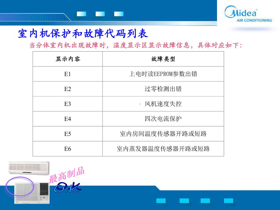 -美的空调常见保护功能-PPT课件.ppt_第2页