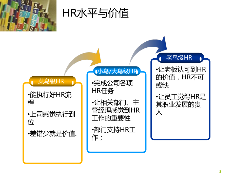 HR的专业化之路精品的经验分享课件.ppt_第3页