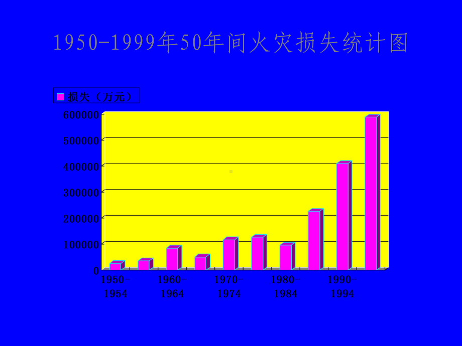 [材料科学]火灾概述课件.ppt_第3页