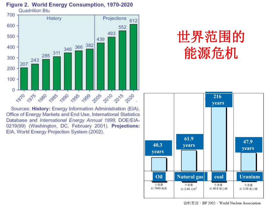 (完整版)有机太阳能电池课件2.ppt_第3页