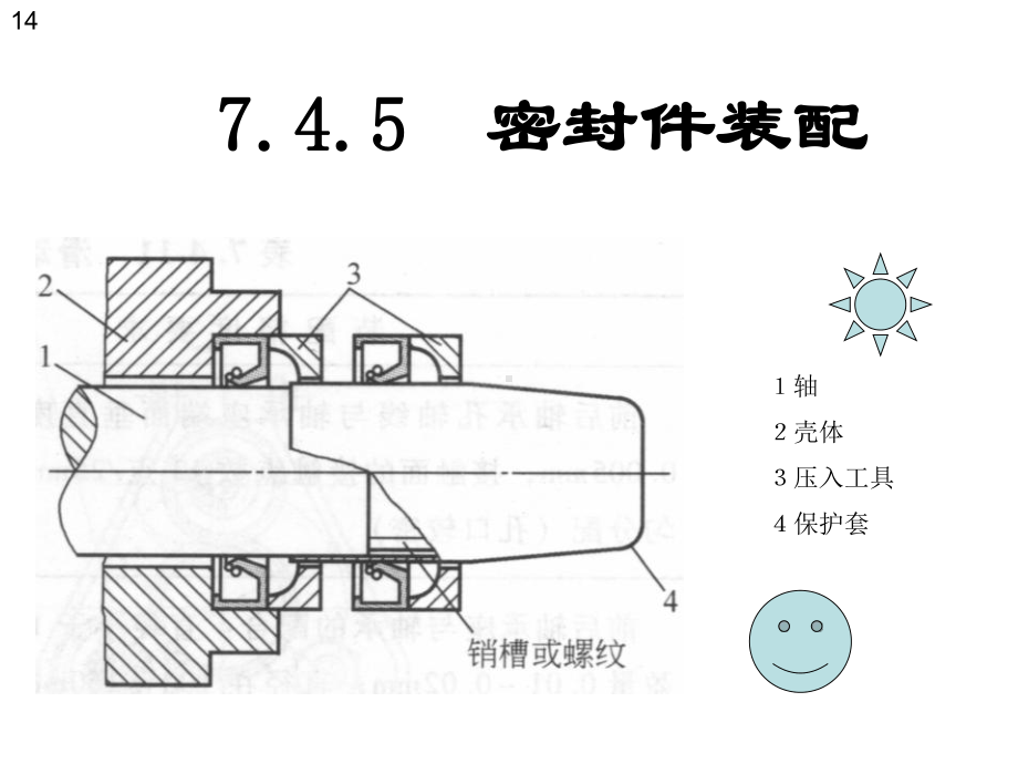 O型密封圈的装配课件.ppt_第3页