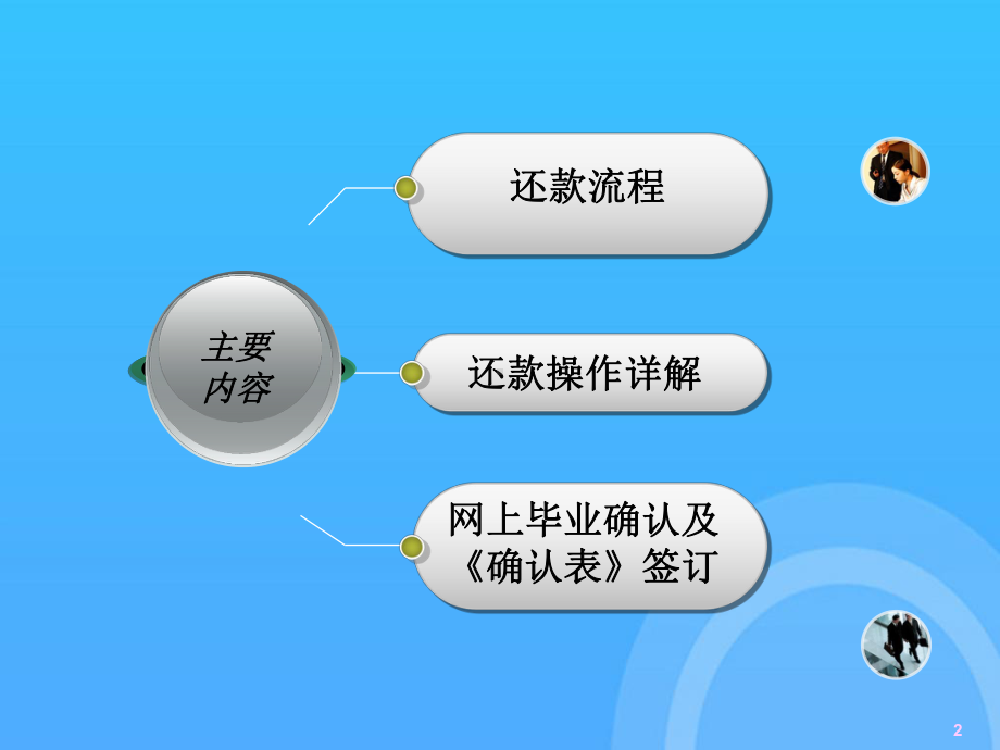 -助学贷款毕业生诚信教育PPT课件.ppt_第2页