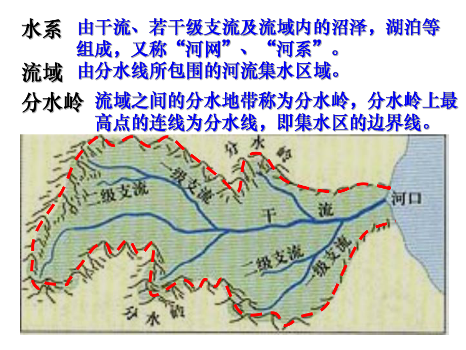 《流域的综合治理与开发》-(共28张PPT)课件.ppt_第2页